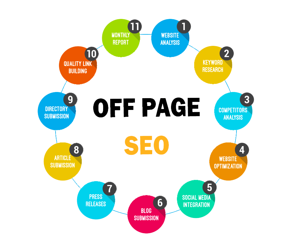 OFF-PAGE-SEO-PNG